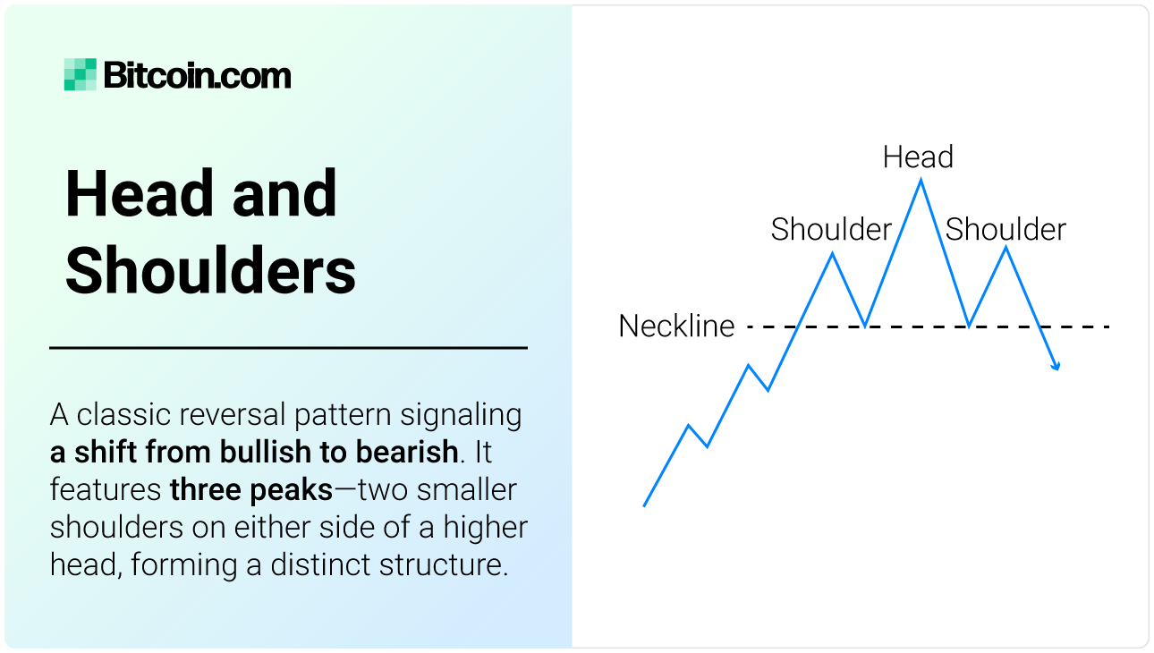 Chart Patterns Explained | Bitcoin.com Markets