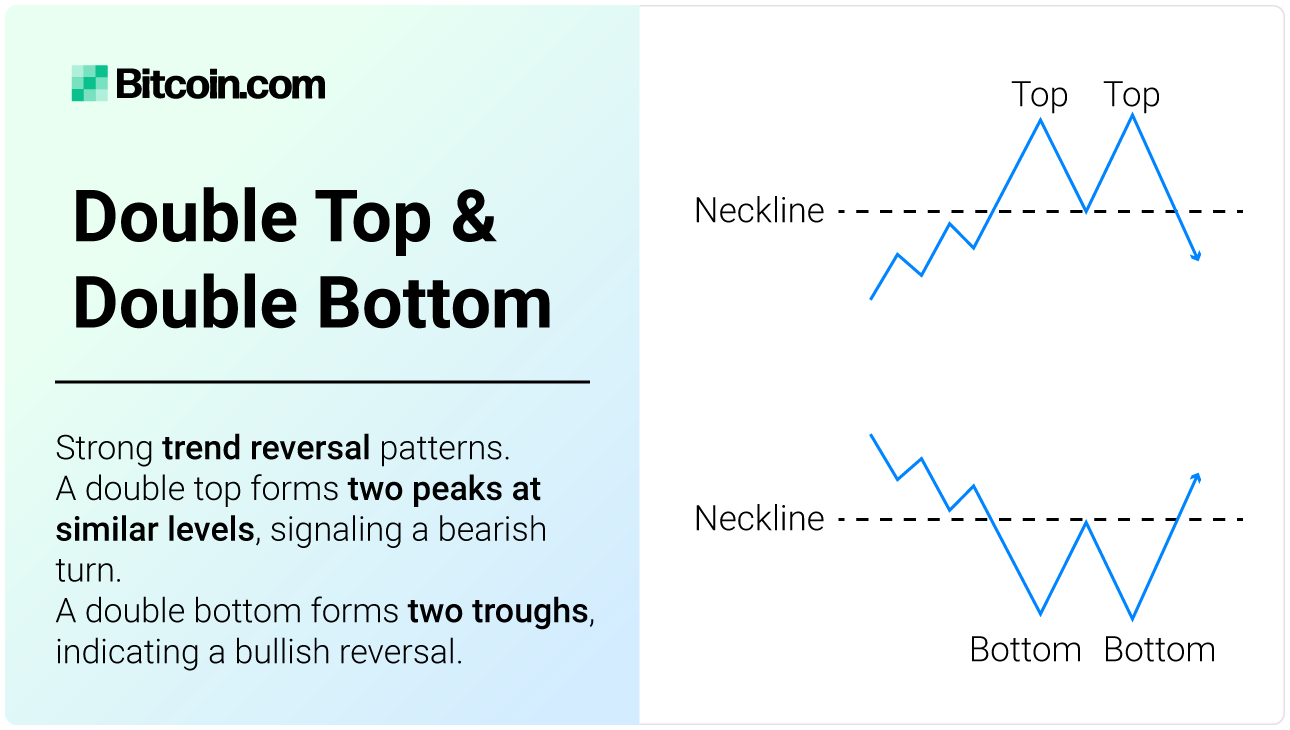 Chart Patterns Explained | Bitcoin.com Markets