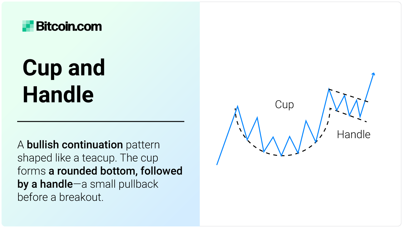 Chart Patterns Explained | Bitcoin.com Markets